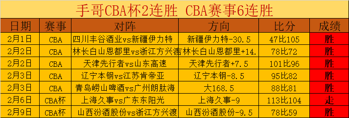 广州豹惊险,逆转,中甲连战连,开云体育,开云体育官网,开云体育app,开云体育平台,KAIYUN,SPORTS,kaiyun登录入口