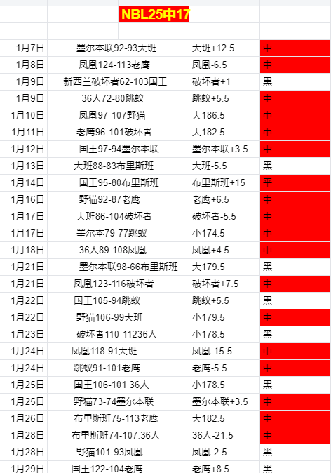 郑钦文数据,冠绝全球,位居首位,开云体育,开云体育官网,开云体育app,开云体育平台,KAIYUN,SPORTS,kaiyun登录入口