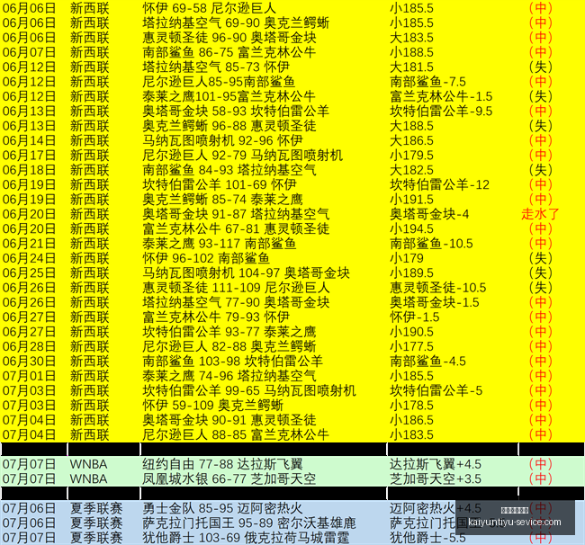 开云体育入,口开云体育,入口官网风,开云体育入口官网,开云体育App,开云体育直播,开云体育入口,开云体育平台
