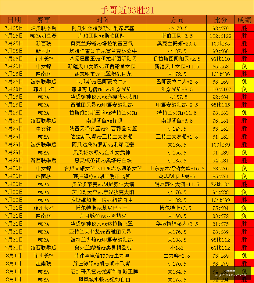 骑士队全方,位升级却仍,居东部第三,开云体育入口官网,开云体育App,开云体育直播,开云体育入口,开云体育平台